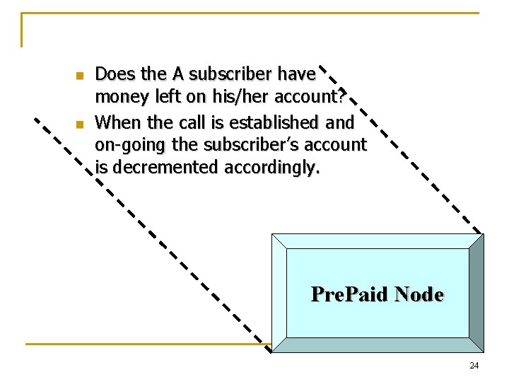 n n Does the A subscriber have money left on his/her account? When the