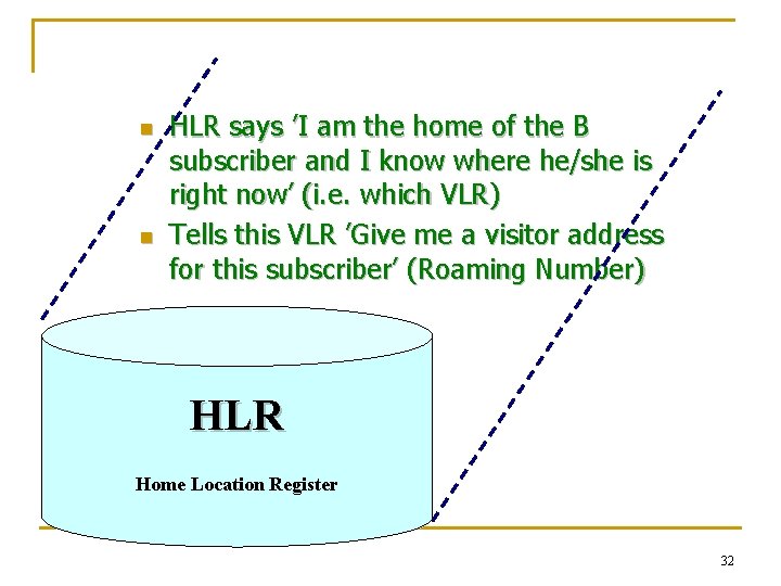 n n HLR says ’I am the home of the B subscriber and I