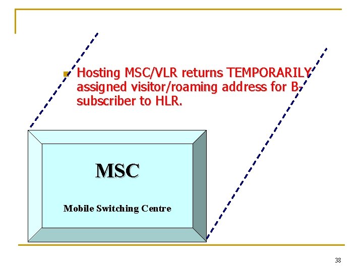 n Hosting MSC/VLR returns TEMPORARILY assigned visitor/roaming address for Bsubscriber to HLR. MSC Mobile