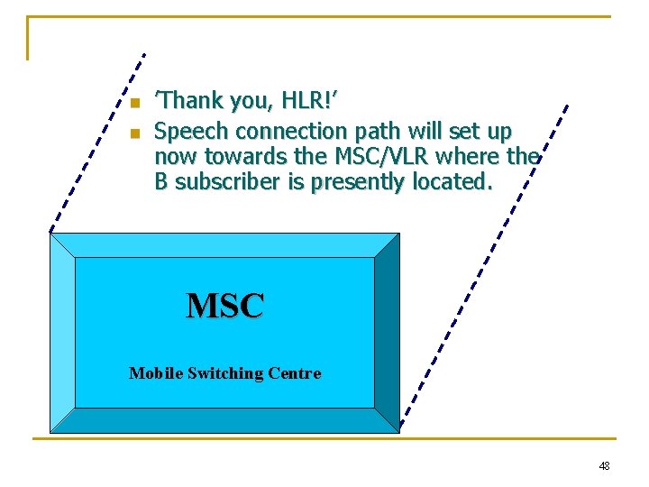 n n ’Thank you, HLR!’ Speech connection path will set up now towards the