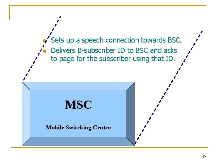 n n Sets up a speech connection towards BSC. Delivers B-subscriber ID to BSC