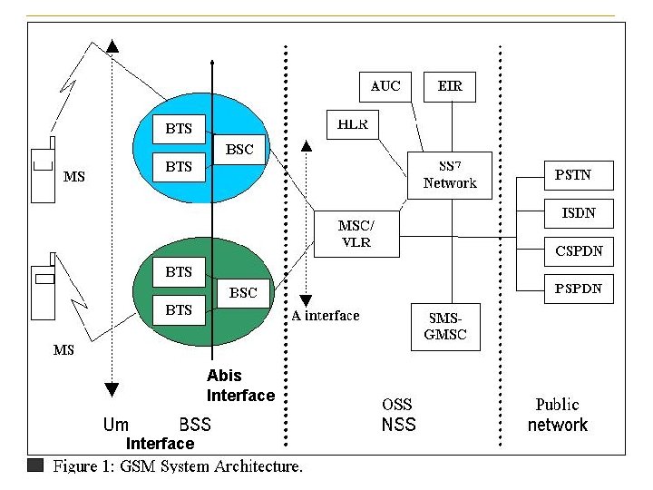 Abis Interface 7 