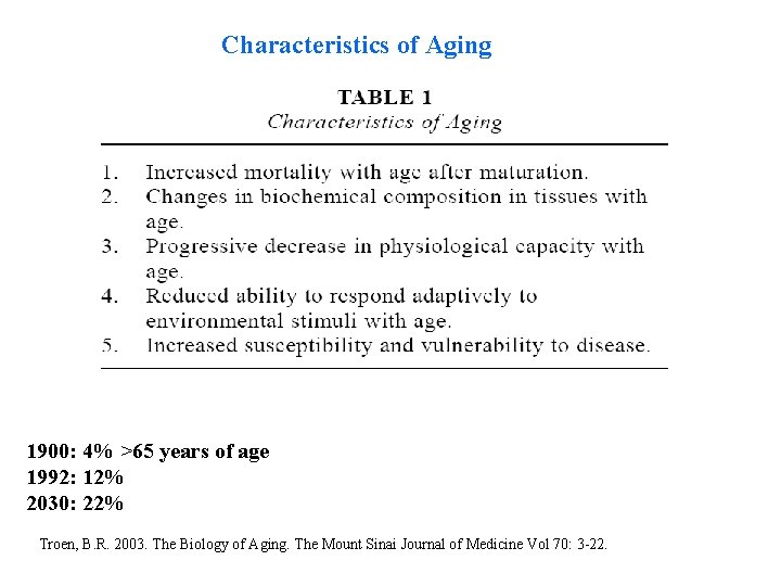 Characteristics of Aging 1900: 4% >65 years of age 1992: 12% 2030: 22% Troen,