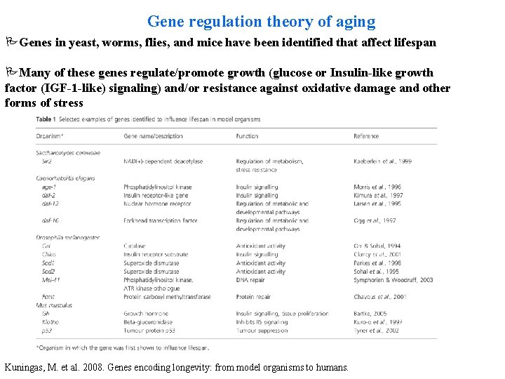 Gene regulation theory of aging PGenes in yeast, worms, flies, and mice have been