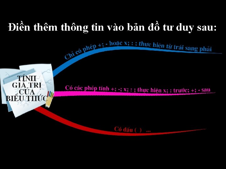 Điền thêm thông tin vào bản đồ tư duy sau: 