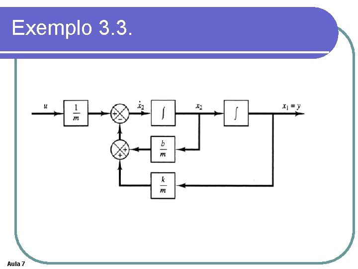 Exemplo 3. 3. Aula 7 