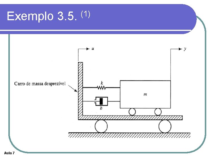 Exemplo 3. 5. (1) Aula 7 