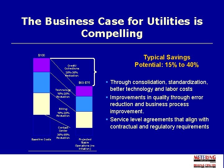 The Business Case for Utilities is Compelling $100 Credit/ Collections 25%-35% Reduction $60 -$75