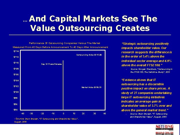 … And Capital Markets See The Value Outsourcing Creates Performance Of Outsourcing Companies Versus