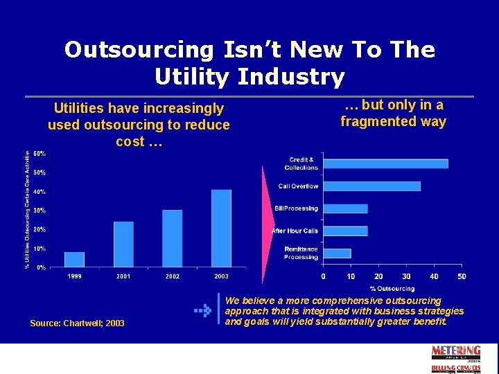 Outsourcing Isn’t New To The Utility Industry Utilities have increasingly used outsourcing to reduce