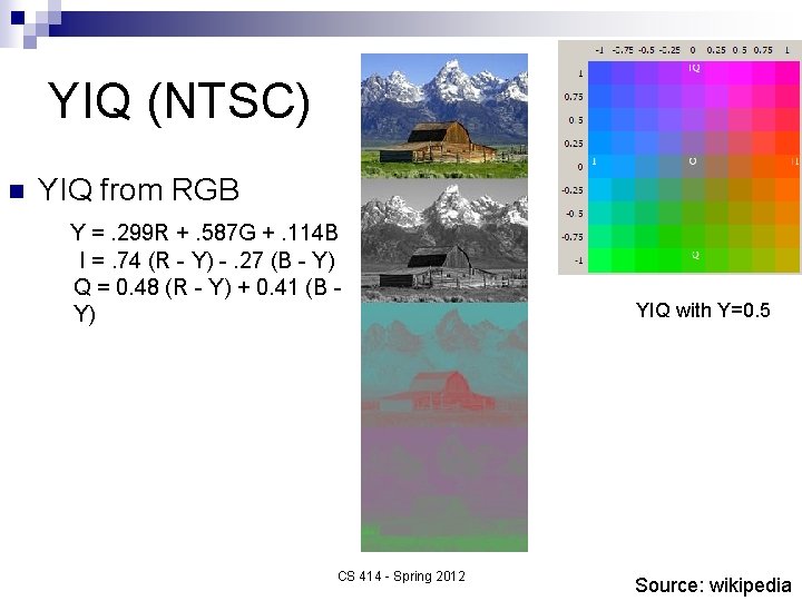 YIQ (NTSC) n YIQ from RGB Y =. 299 R +. 587 G +.