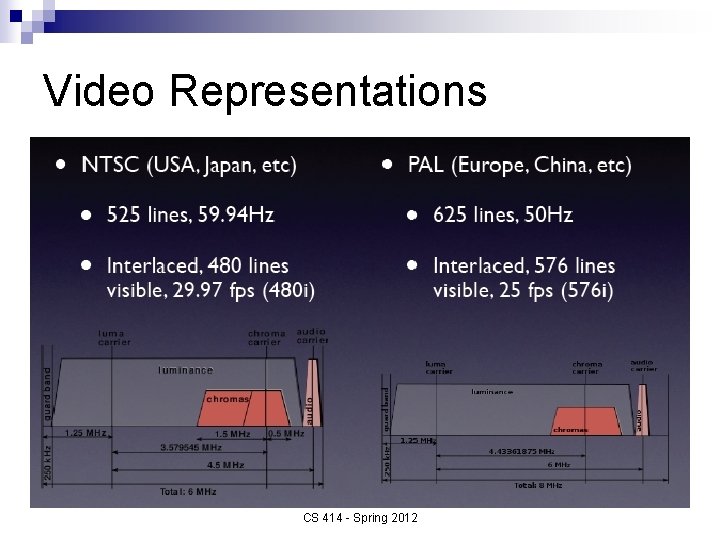 Video Representations CS 414 - Spring 2012 