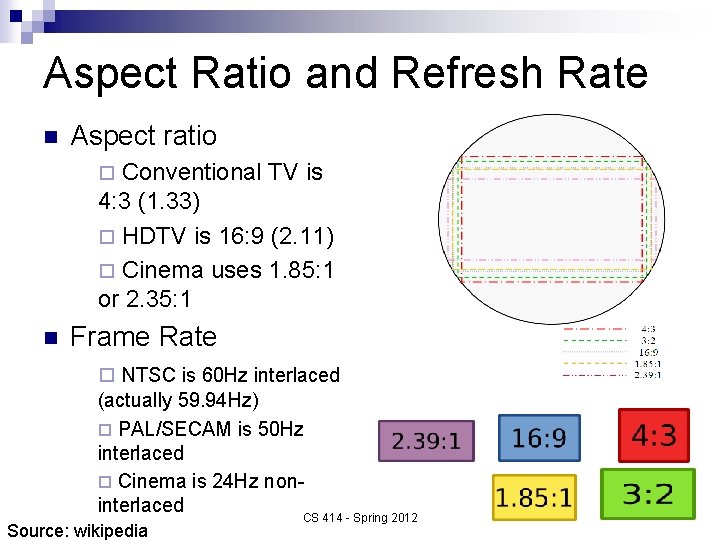 Aspect Ratio and Refresh Rate n Aspect ratio Conventional TV is 4: 3 (1.
