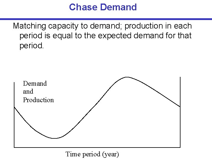 Chase Demand Matching capacity to demand; production in each period is equal to the