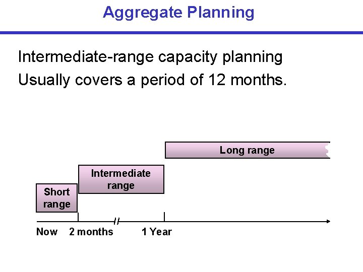 Aggregate Planning Intermediate-range capacity planning Usually covers a period of 12 months. Long range