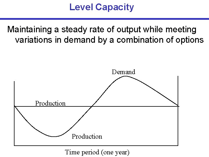 Level Capacity Maintaining a steady rate of output while meeting variations in demand by