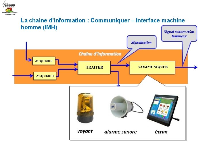 La chaine d’information : Communiquer – Interface machine homme (IMH) 