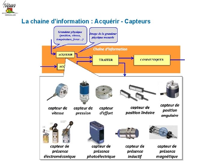 La chaine d’information : Acquérir - Capteurs 