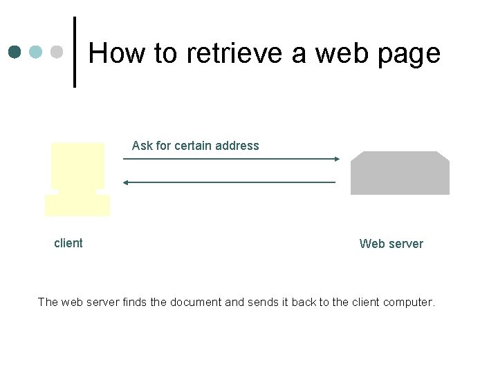 How to retrieve a web page Ask for certain address client Web server The