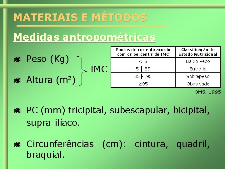 MATERIAIS E MÉTODOS Medidas antropométricas Peso (Kg) Altura (m 2) IMC Pontos de corte