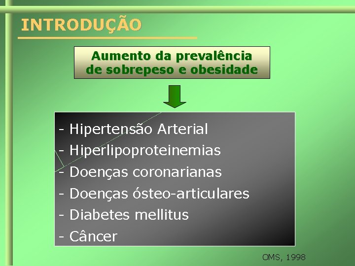 INTRODUÇÃO Aumento da prevalência de sobrepeso e obesidade - Hipertensão Arterial - Hiperlipoproteinemias -