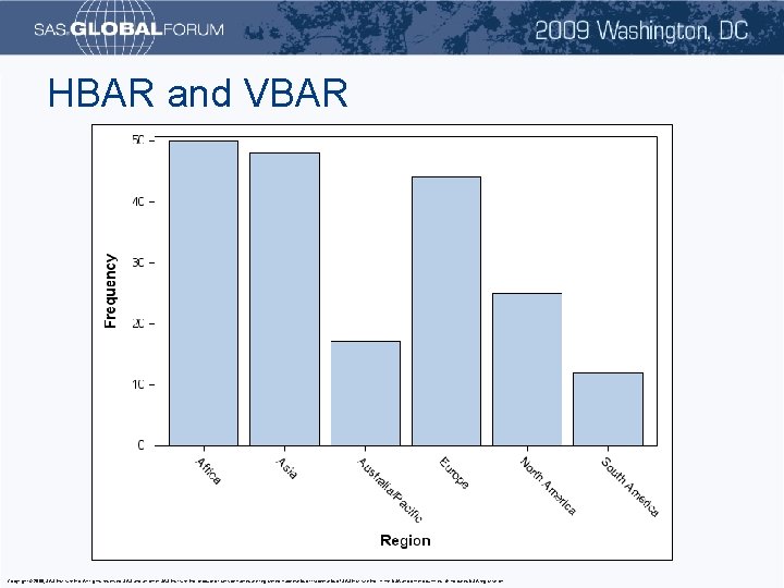 HBAR and VBAR Copyright © 2008, SAS Institute Inc. All rights reserved. SAS and HBAR and VBAR Copyright © 2008, SAS Institute Inc. All rights reserved. SAS and