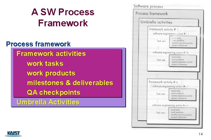 A SW Process Framework Process framework Framework activities work tasks work products milestones &