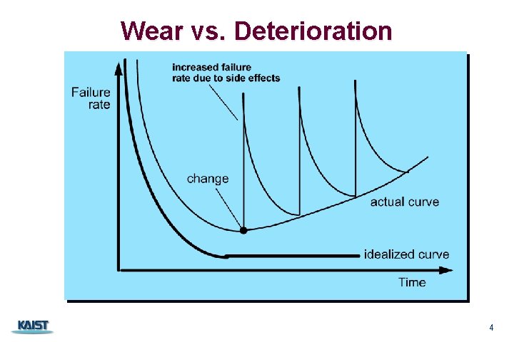 Wear vs. Deterioration 4 