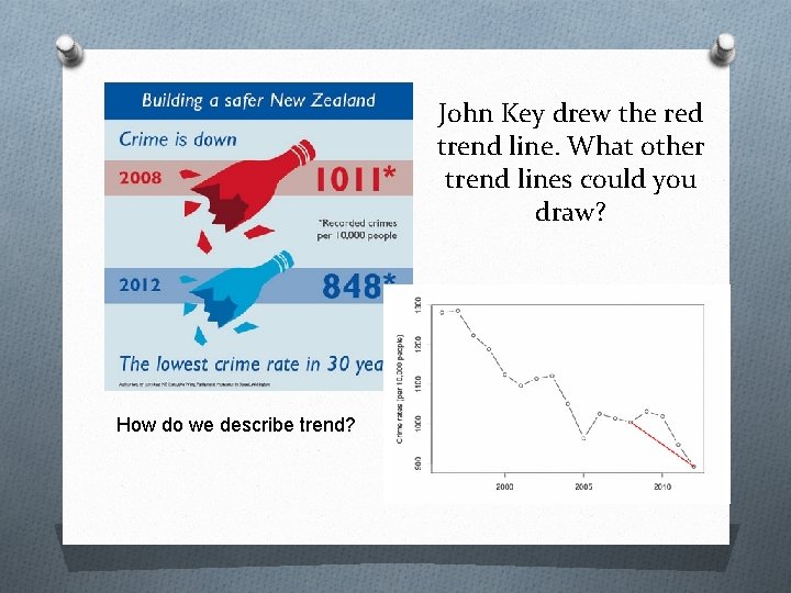 John Key drew the red trend line. What other trend lines could you draw? John Key drew the red trend line. What other trend lines could you draw?