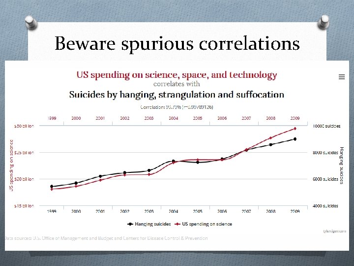 Beware spurious correlations Beware spurious correlations