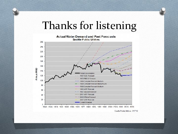 Thanks for listening Thanks for listening