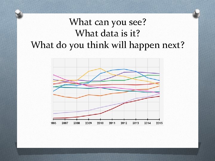 What can you see? What data is it? What do you think will happen What can you see? What data is it? What do you think will happen
