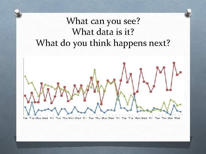 What can you see? What data is it? What do you think happens next? What can you see? What data is it? What do you think happens next?