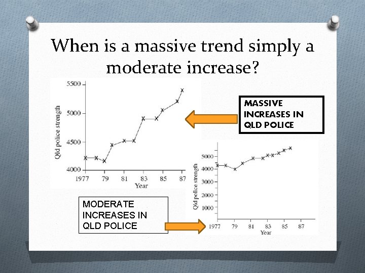 When is a massive trend simply a moderate increase? MASSIVE INCREASES IN QLD POLICE When is a massive trend simply a moderate increase? MASSIVE INCREASES IN QLD POLICE