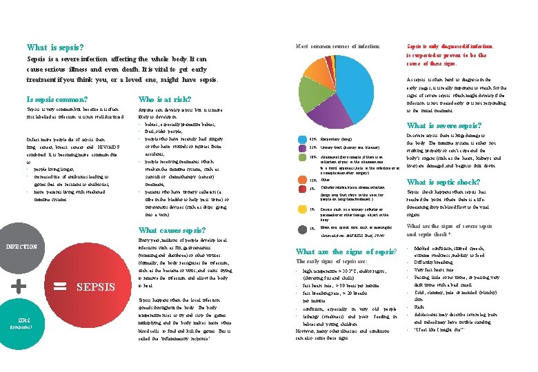 What is sepsis? Sepsis is only diagnosed if infection Most common sources of infection: