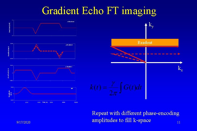 Gradient Echo FT imaging ky Readout kx 9/17/2020 Repeat with different phase-encoding amplitudes to