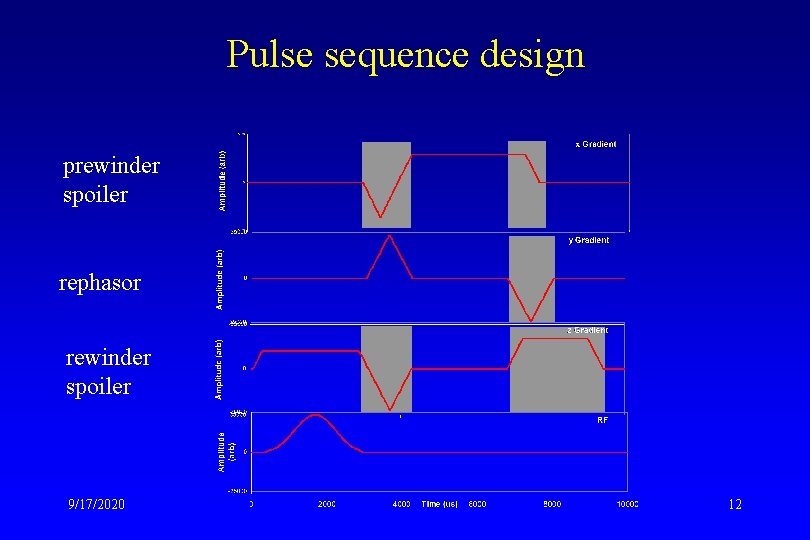 Pulse sequence design prewinder spoiler rephasor rewinder spoiler 9/17/2020 12 