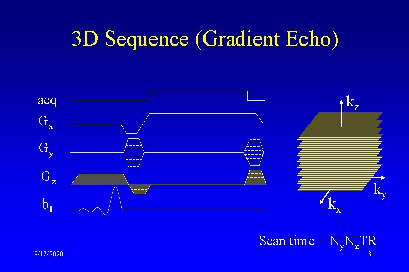 3 D Sequence (Gradient Echo) acq Gx kz Gy Gz b 1 9/17/2020 kx
