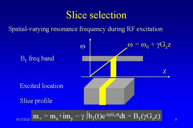 Slice selection Spatial-varying resonance frequency during RF excitation w w = w 0 +