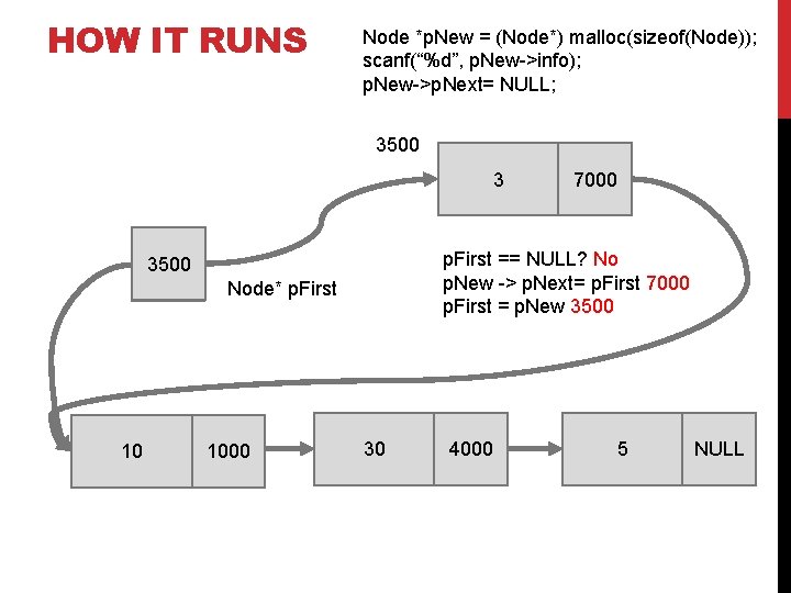 HOW IT RUNS Node *p. New = (Node*) malloc(sizeof(Node)); scanf(“%d”, p. New->info); p. New->p.