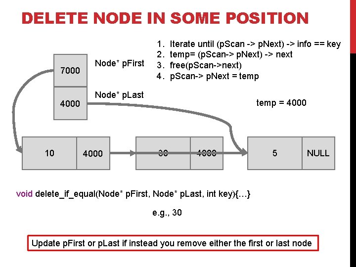 DELETE NODE IN SOME POSITION 7000 4000 10 Node* p. First 1. 2. 3.