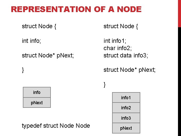 REPRESENTATION OF A NODE struct Node { int info; struct Node* p. Next; int