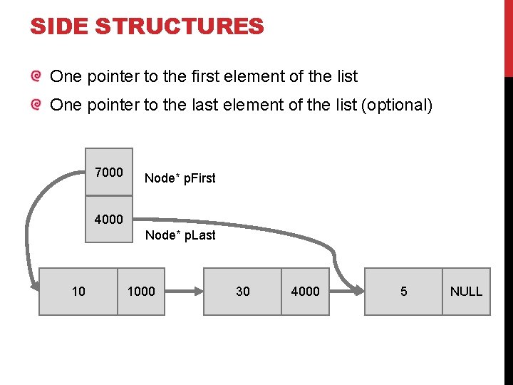 SIDE STRUCTURES One pointer to the first element of the list One pointer to