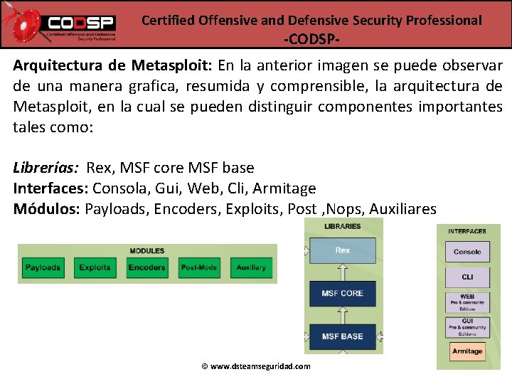 Certified Offensive and Defensive Security Professional -CODSP- Arquitectura de Metasploit: En la anterior imagen