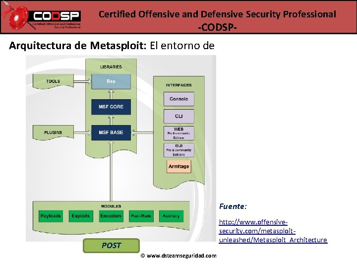 Certified Offensive and Defensive Security Professional -CODSP- Arquitectura de Metasploit: El entorno de Fuente: