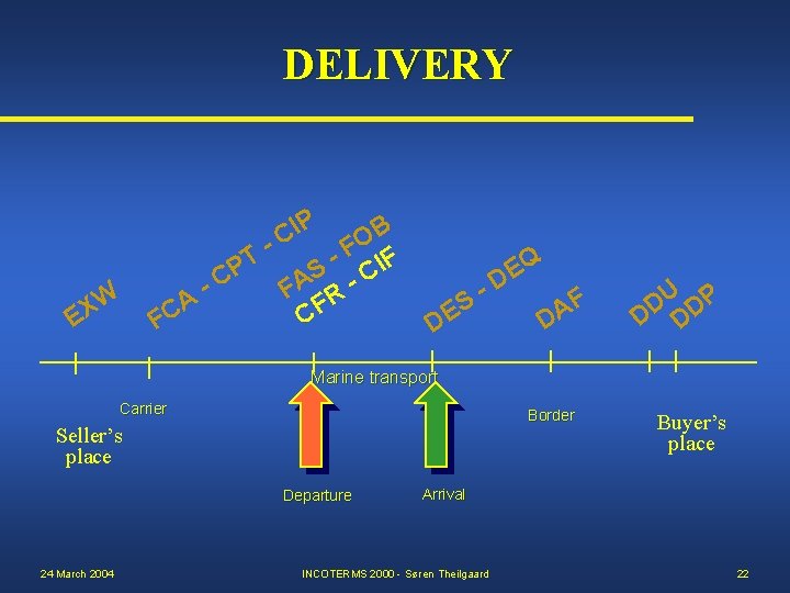 DELIVERY I C - P B O F F T I P S C
