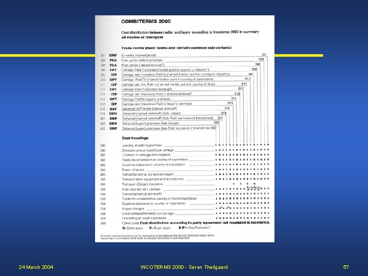 24 March 2004 INCOTERMS 2000 - Søren Theilgaard 57 