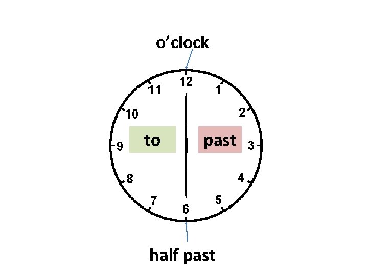 o’clock to past half past 