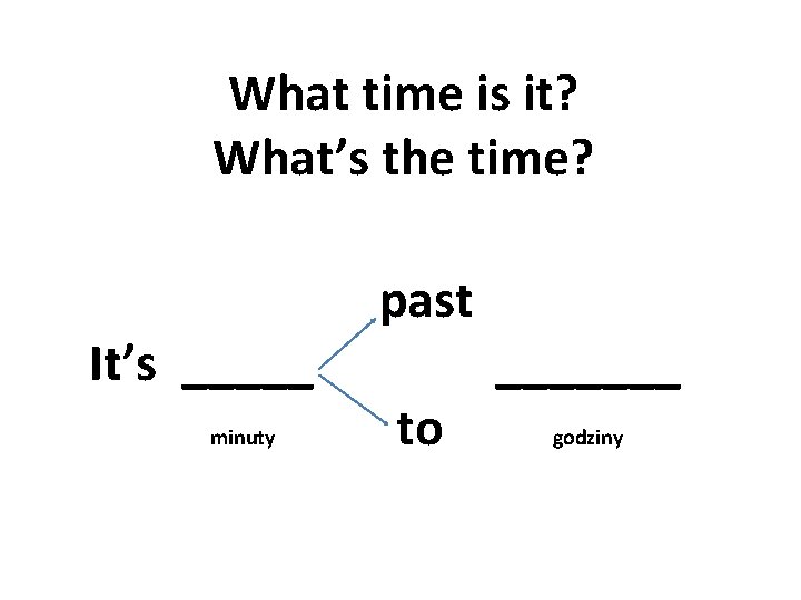 What time is it? What’s the time? It’s _____ minuty past to _______ godziny