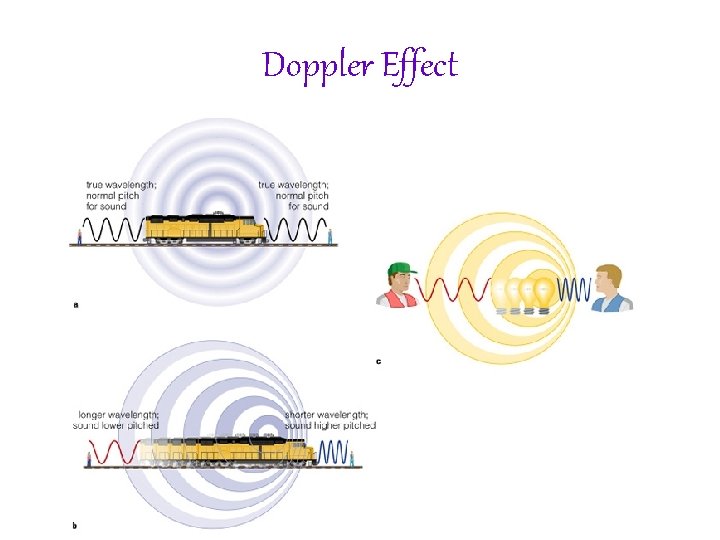 Doppler Effect 